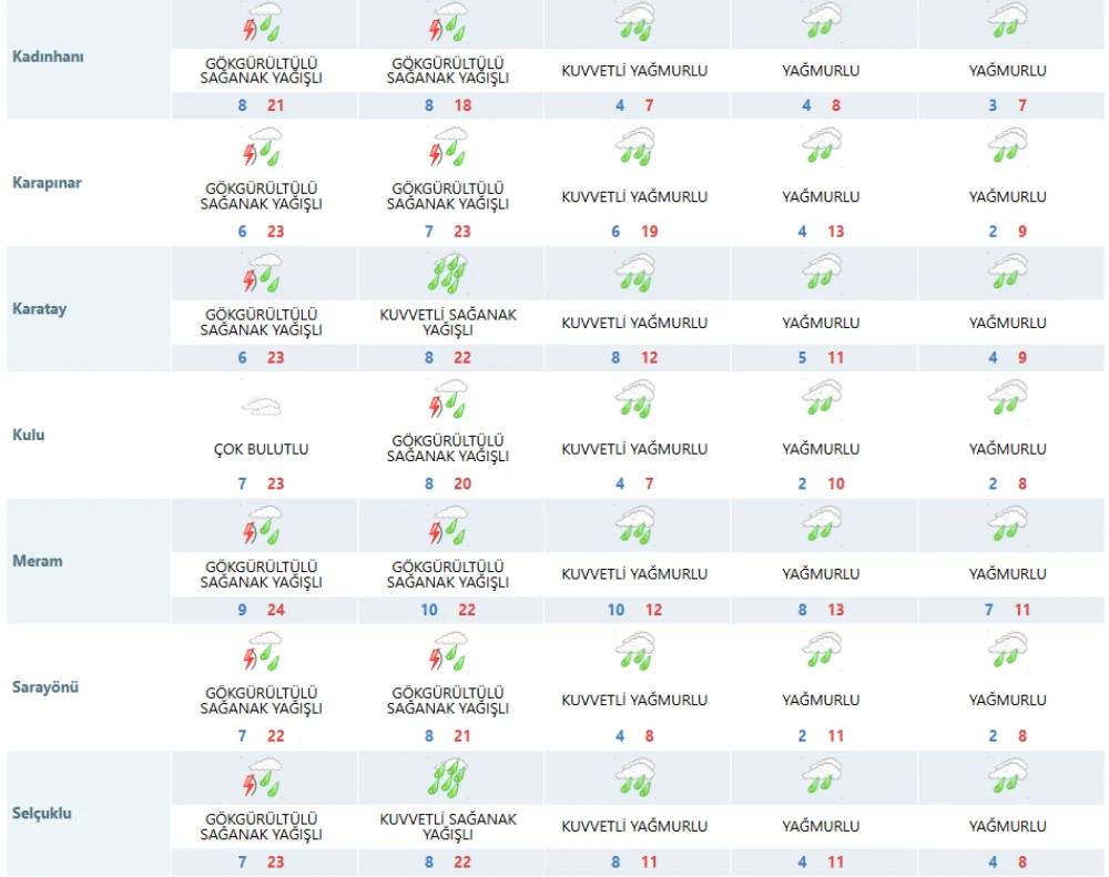 Konya Mayıs ayında kar yağışıyla kışı yaşayacak 6